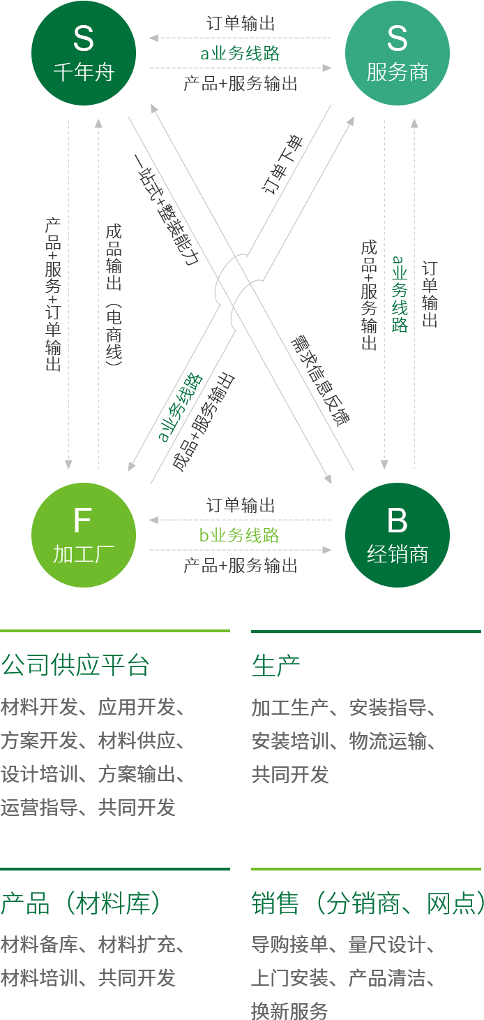 全屋易装解决方案-环保板材家具品牌-yd222云顶线路