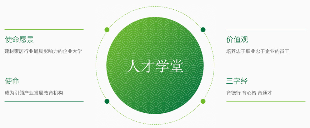 yd222云顶线路人才生长中心-基材_板材十大品牌_康健家居品牌_地板,木门,衣柜,橱柜_yd222云顶线路