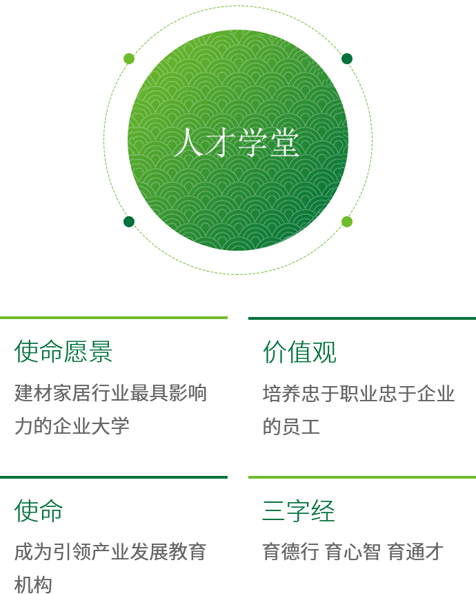 yd222云顶线路人才生长中心-基材_板材十大品牌_康健家居品牌_地板,木门,衣柜,橱柜_yd222云顶线路